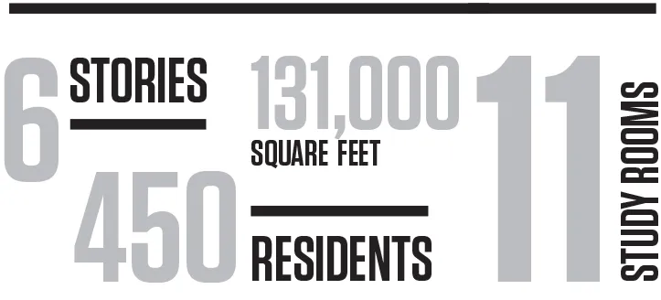 Inforaphic: 6 stories, 131,000 square feet, 450 residents, 11 study rooms