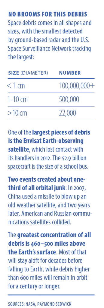 No brooms for this debris. Space debris comes in all shapes and sizes, with the smallest detected by ground-based radar and the U.S. Space Surveillance Network tracking the largest: 100,000,000+ at smaller than 1 centimeter diameter. 500,000 at between 1 and 10 centimeter diameter. 22,000 at larger than 10 centimeter diameter. One of the largest pieces of debris is the Envisat Earth-observing satellite, which lost contact with its handlers in 2012. The $2.9 billion spacecraft is the size of a school bus. Two events created about one-third of all orbital junk: In 2007, China used a missile to blow up an old weather satellite, and two years later. American and Russian communications satellites collided. The greatest concentration of all debris is 460-500 miles above the Earth's surface. Most of that will stay aloft for decades before falling to Earth, while debris higher than 600 miles will remain in orbit for a century or longer.